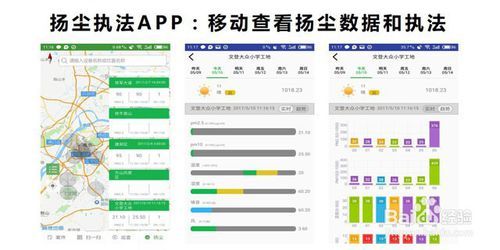 科技賦能，智慧治理 工地揚塵治理中的數據服務新路徑