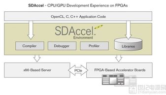 可編程邏輯器件 重塑數據中心互連與數據處理服務的新范式